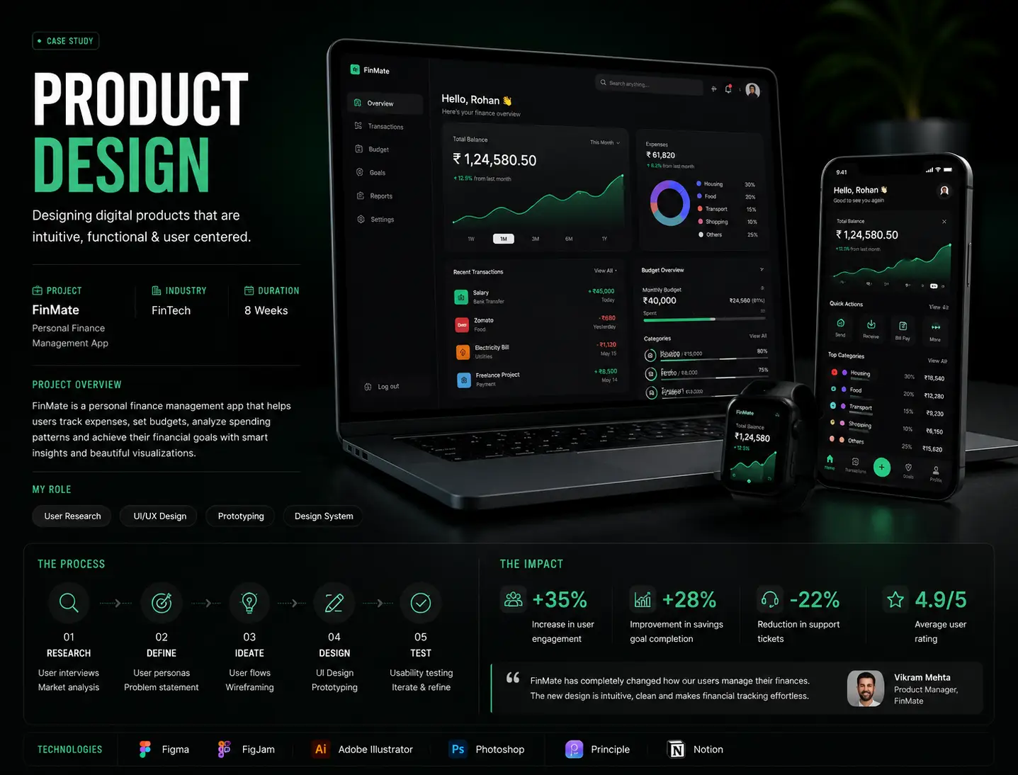 Product Designing Service in Pune